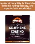 Graphene Coating 50ml