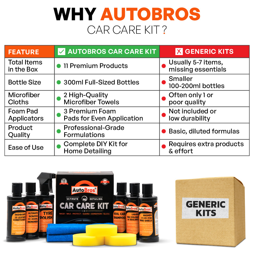 Car Care Kit 11Pcs | Auto Bros – Complete Car Detailing Starter Kit