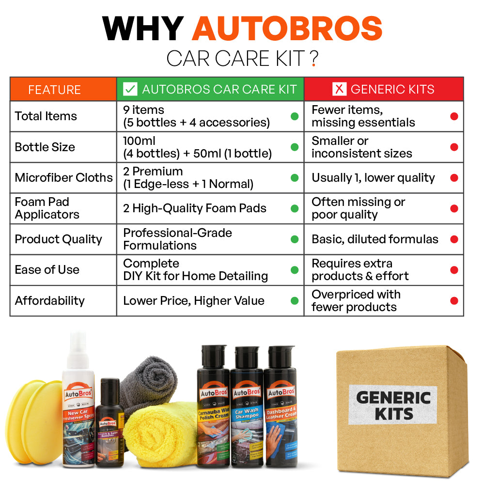 Car Care Kit Small | Auto Bros – Compact Car Detailing Starter Kit