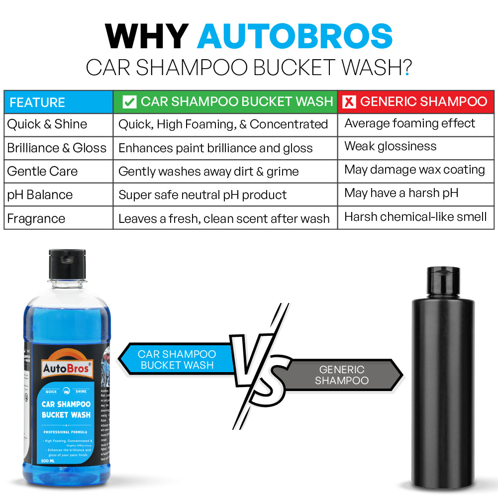Car Shampoo Bucket Wash | Auto Bros – pH Neutral Jelly Formula