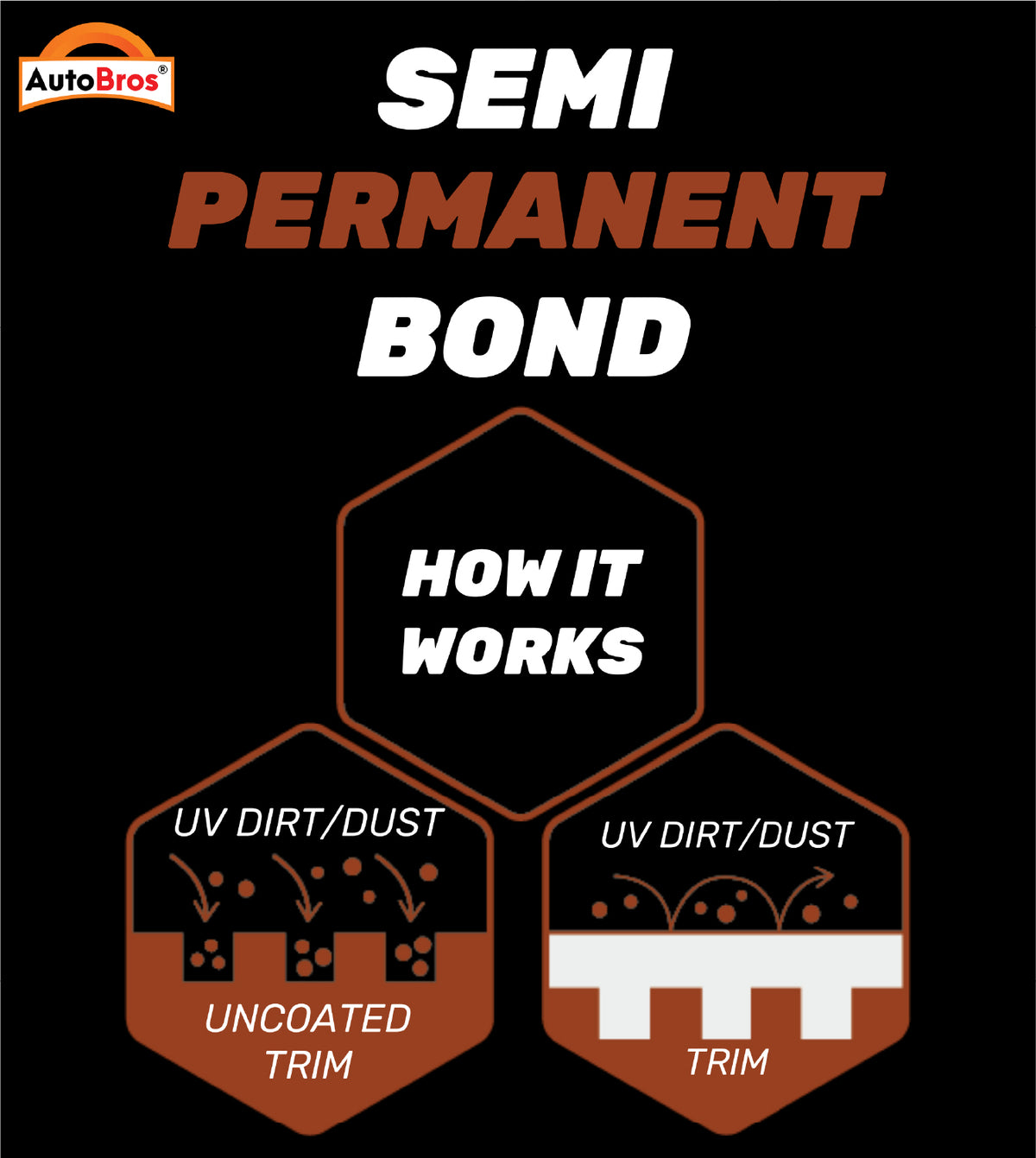 Cera Trim Restorer | Auto Bros – SiO2 Ceramic Plastic Trim Restorer