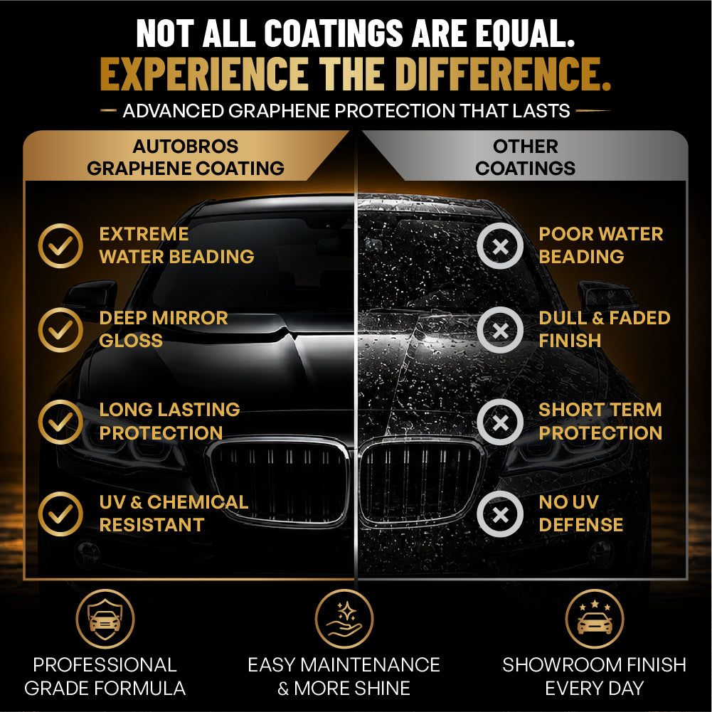 Graphene Coating 50ml | Auto Bros – Professional Graphene Paint Protection