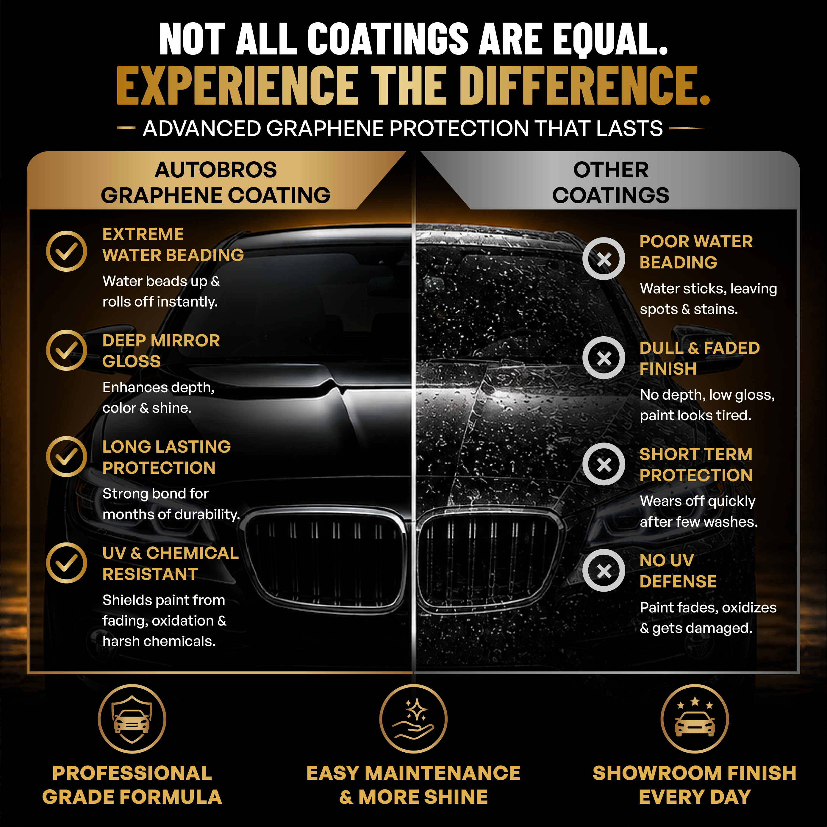 Graphene Coating 50ml | Auto Bros – Professional Graphene Paint Protection