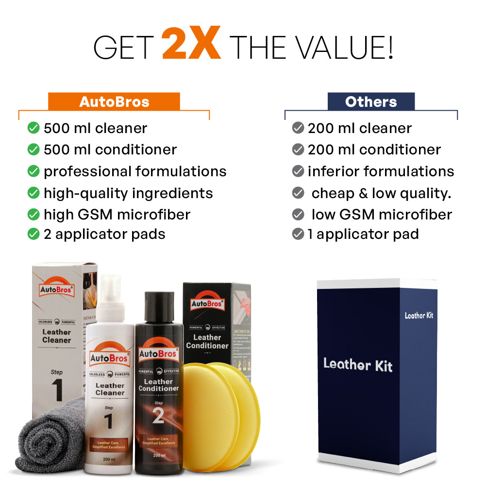 Leather Care Combo Kit | Auto Bros – Cleaner & Conditioner Set