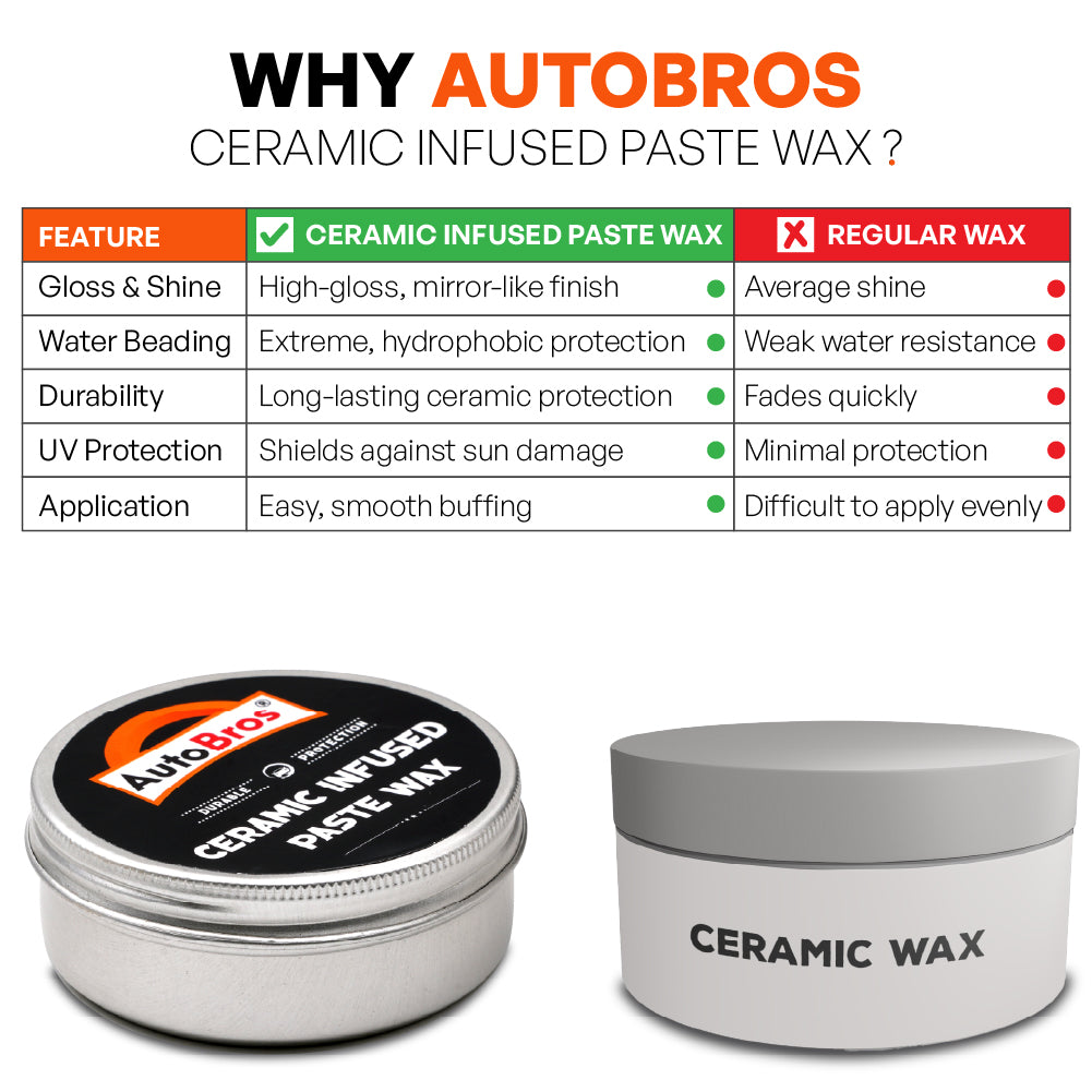 Ceramic Infused Paste Wax | Auto Bros – SiO2 High Gloss Car Wax