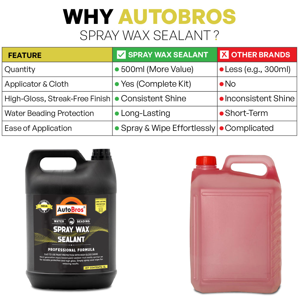 Spray Wax Sealant | Auto Bros – High Gloss Car Wax & Paint Sealant