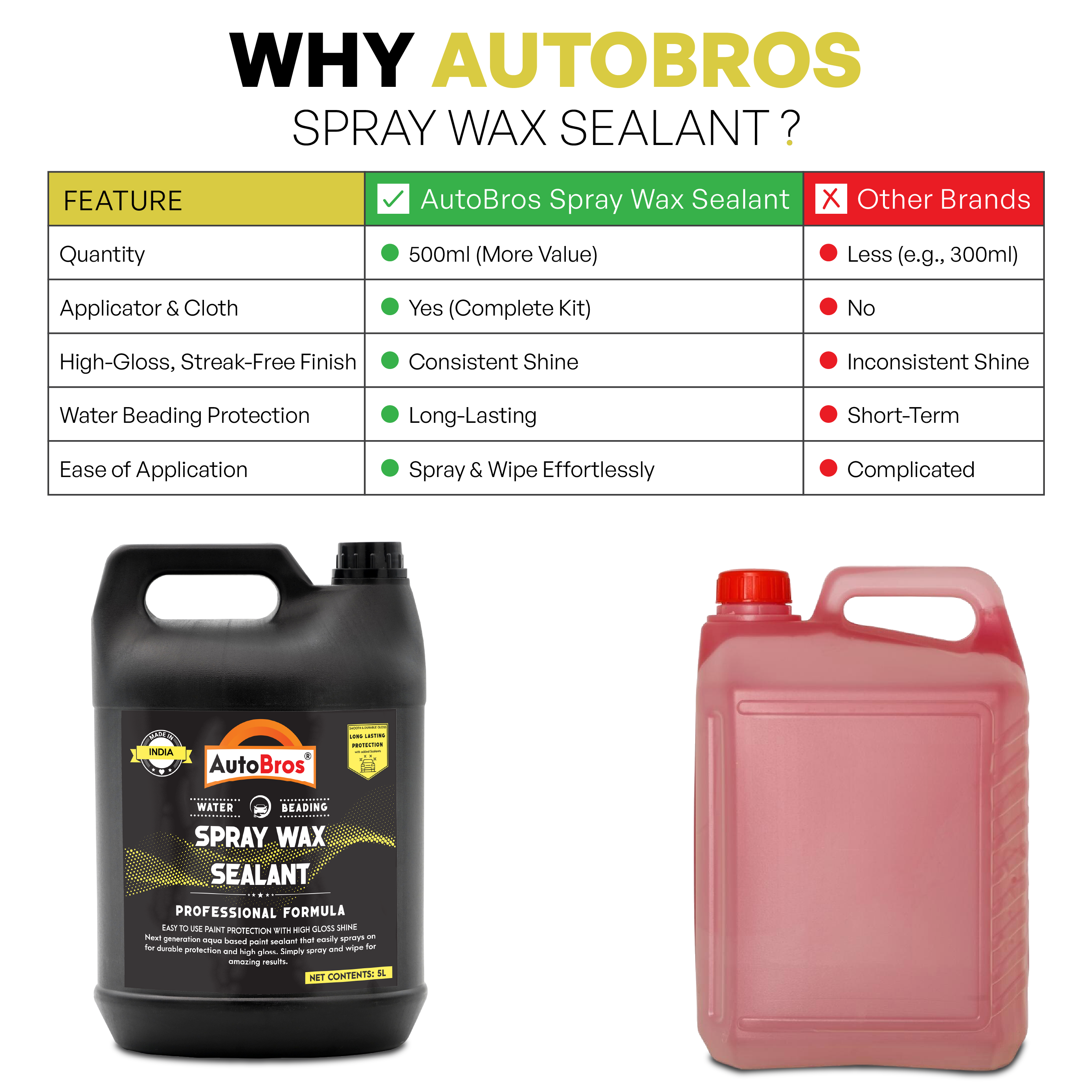 Comparison chart and bottles of AutoBros spray wax sealant with features listed.